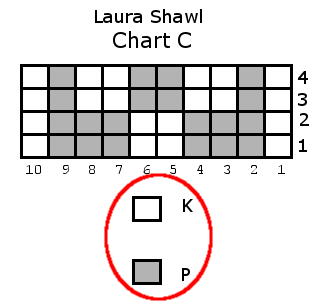 laura-chart-c-in-the-round-details-2