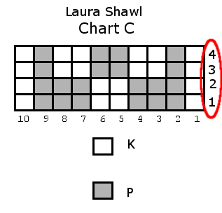 laura-chart-c-in-the-round-details