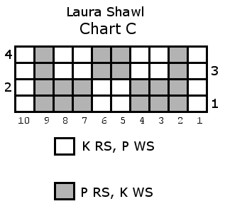 laura-chart-c-plain