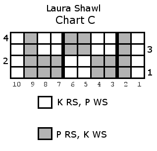 laura-chart-c-repeats
