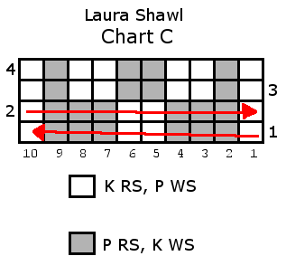 laura-chart-c-row-direction