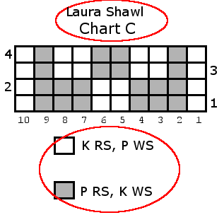 laura-chart-c-title-and-key